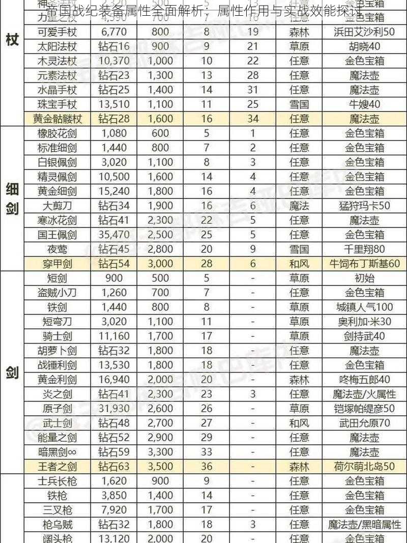 帝国战纪装备属性全面解析：属性作用与实战效能探讨