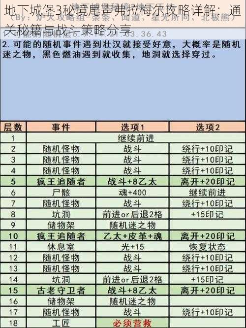 地下城堡3秘境尾声弗拉梅尔攻略详解：通关秘籍与战斗策略分享