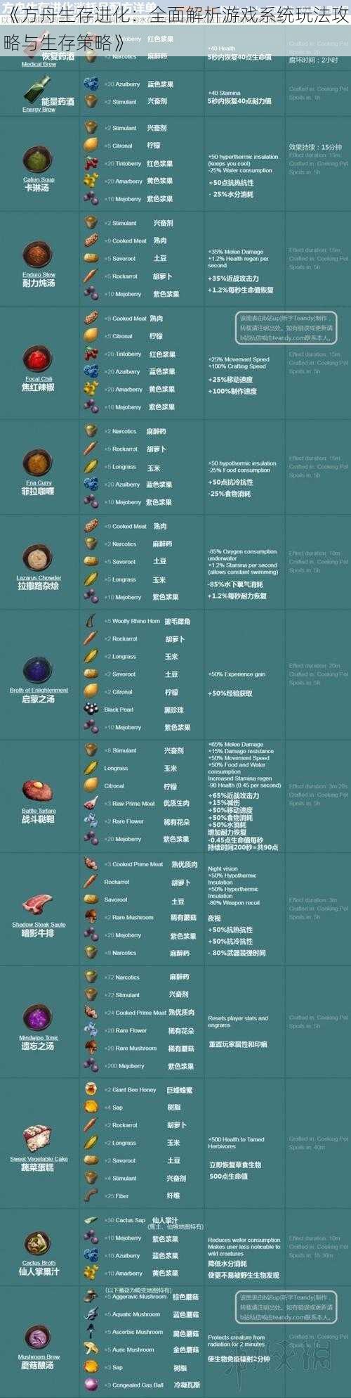 《方舟生存进化：全面解析游戏系统玩法攻略与生存策略》