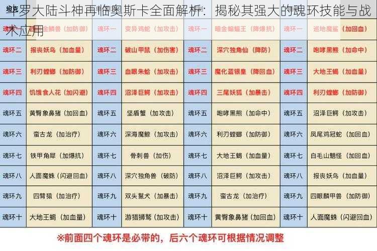 斗罗大陆斗神再临奥斯卡全面解析：揭秘其强大的魂环技能与战术应用