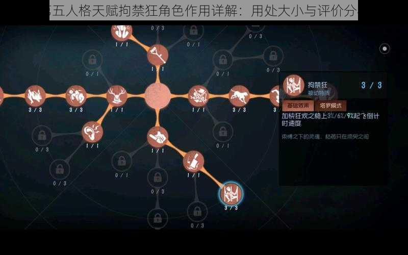 第五人格天赋拘禁狂角色作用详解：用处大小与评价分析