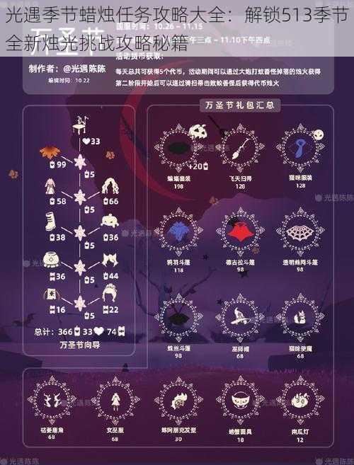 光遇季节蜡烛任务攻略大全：解锁513季节全新烛光挑战攻略秘籍