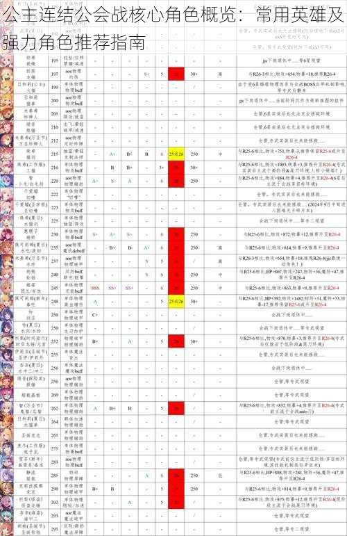 公主连结公会战核心角色概览：常用英雄及强力角色推荐指南