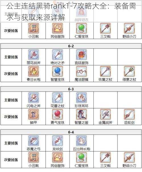 公主连结黑骑rank1-7攻略大全：装备需求与获取来源详解