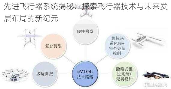 先进飞行器系统揭秘：探索飞行器技术与未来发展布局的新纪元