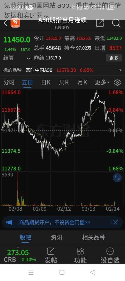 免费行情动画网站 app，提供专业的行情数据和实时图表