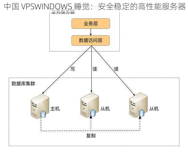 中国 VPSWINDOWS 睡觉：安全稳定的高性能服务器