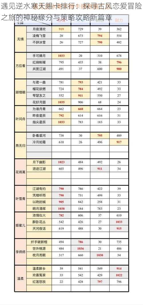 遇见逆水寒天赐卡排行：探寻古风恋爱冒险之旅的神秘缘分与策略攻略新篇章