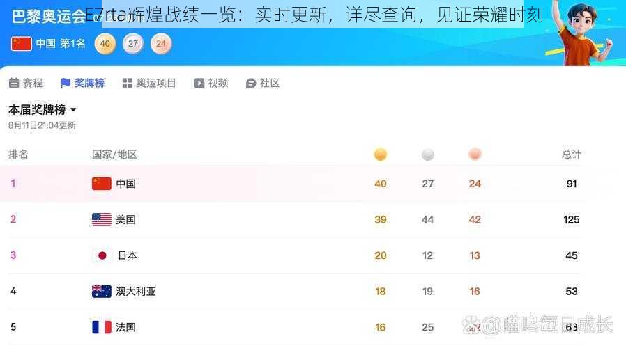 E7rta辉煌战绩一览：实时更新，详尽查询，见证荣耀时刻