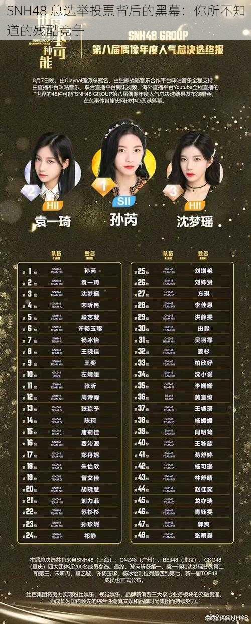 SNH48 总选举投票背后的黑幕：你所不知道的残酷竞争