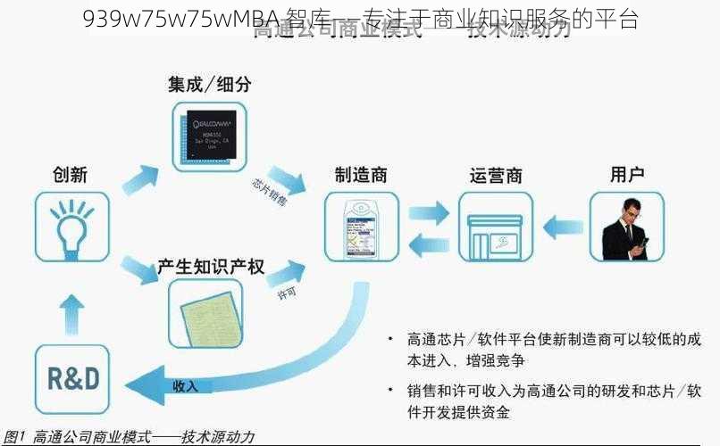 939w75w75wMBA 智库——专注于商业知识服务的平台