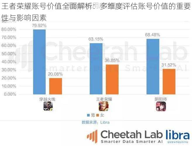 王者荣耀账号价值全面解析：多维度评估账号价值的重要性与影响因素