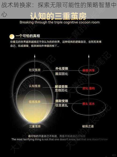 战术转换家：探索无限可能性的策略智慧中心