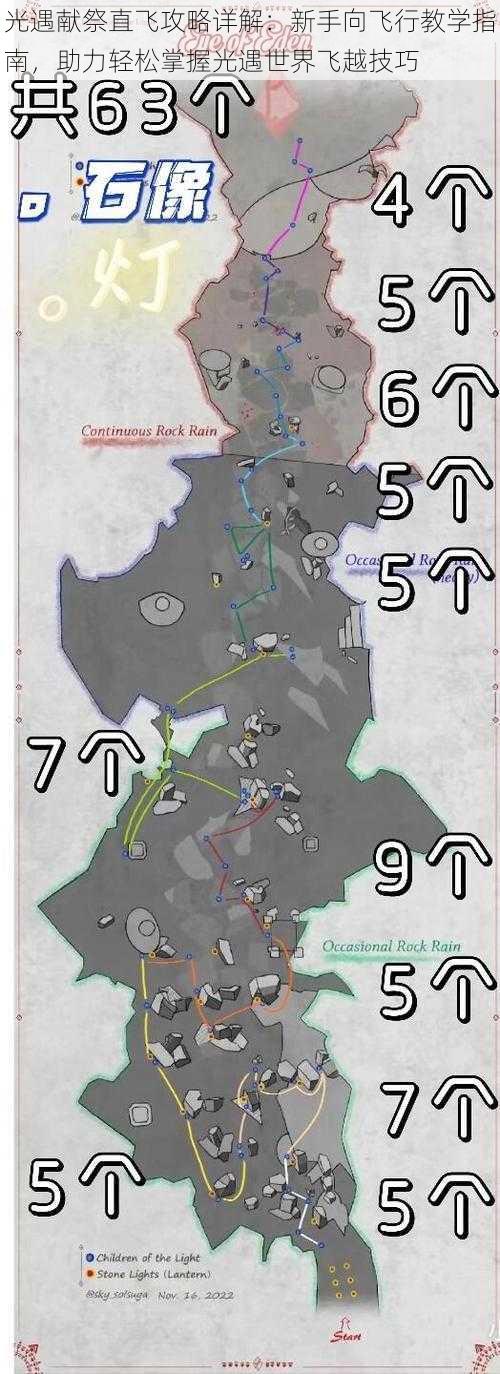 光遇献祭直飞攻略详解：新手向飞行教学指南，助力轻松掌握光遇世界飞越技巧