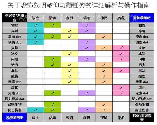 关于恐怖黎明敬仰功勋任务的详细解析与操作指南