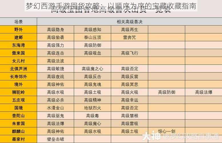 梦幻西游手游囤货攻略：以顺序为序的宝藏收藏指南