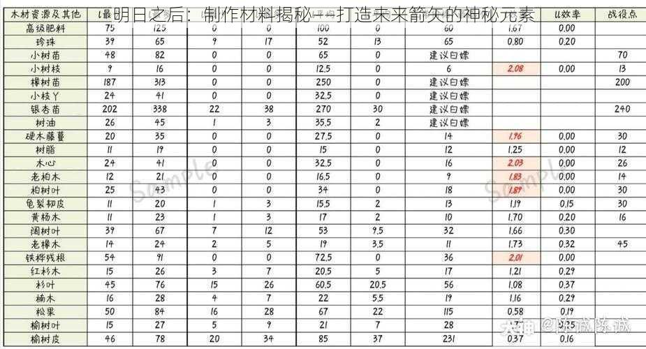 明日之后：制作材料揭秘——打造未来箭矢的神秘元素