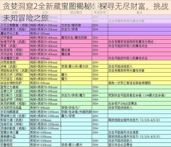 贪婪洞窟2全新藏宝图揭秘：探寻无尽财富，挑战未知冒险之旅