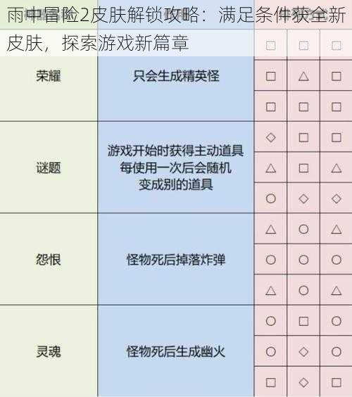 雨中冒险2皮肤解锁攻略：满足条件获全新皮肤，探索游戏新篇章