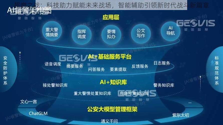 超燃之战：科技助力赋能未来战场，智能辅助引领新时代战斗新篇章