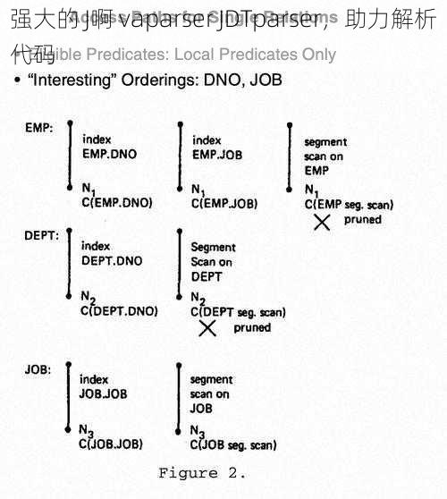 强大的 J啊 vaparser JDTparser，助力解析代码