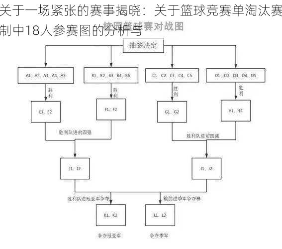 关于一场紧张的赛事揭晓：关于篮球竞赛单淘汰赛制中18人参赛图的分析与