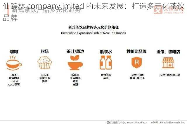 仙踪林 companylimited 的未来发展：打造多元化茶饮品牌