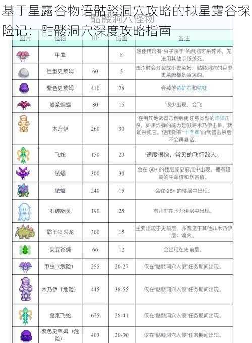 基于星露谷物语骷髅洞穴攻略的拟星露谷探险记：骷髅洞穴深度攻略指南