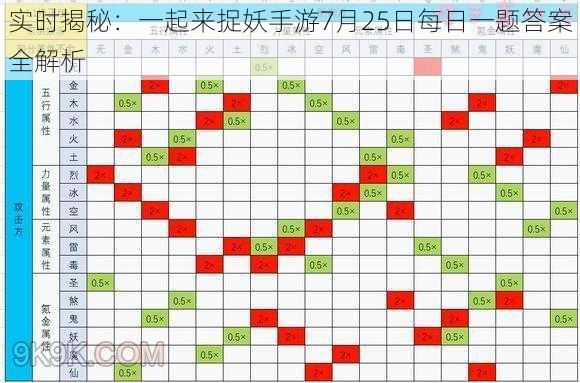 实时揭秘：一起来捉妖手游7月25日每日一题答案全解析