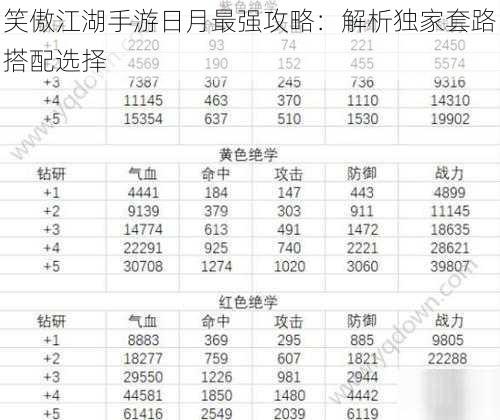 笑傲江湖手游日月最强攻略：解析独家套路搭配选择