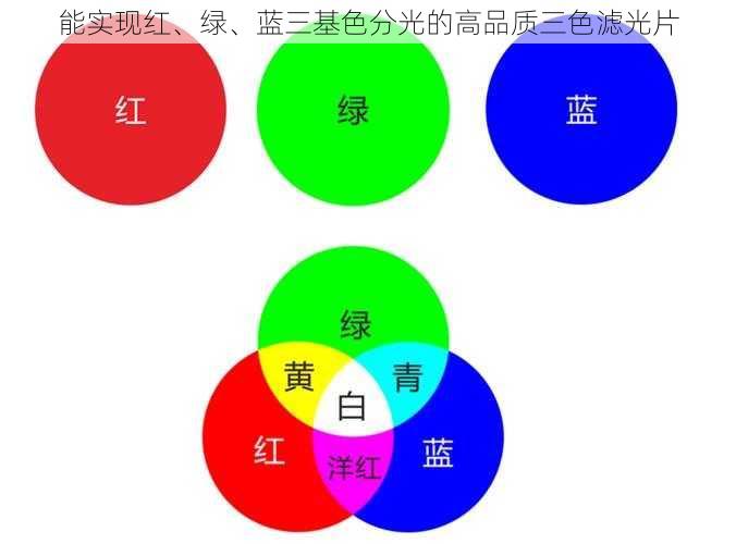 能实现红、绿、蓝三基色分光的高品质三色滤光片