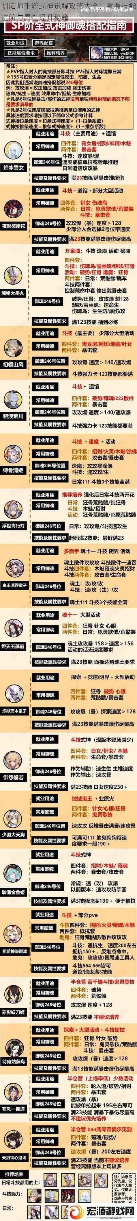 阴阳师手游式神觉醒攻略大全：掌握技能进阶与属性提升秘籍