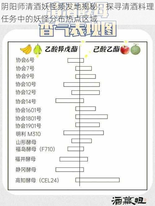 阴阳师清酒妖怪频发地揭秘：探寻清酒料理任务中的妖怪分布热点区域