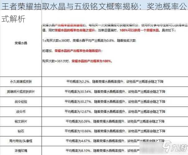 王者荣耀抽取水晶与五级铭文概率揭秘：奖池概率公式解析