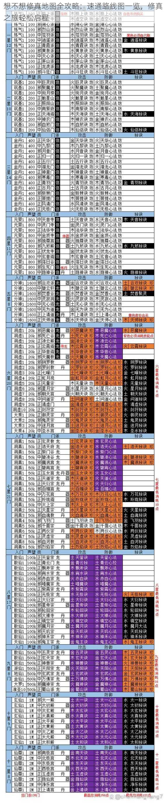 想不想修真地图全攻略：速通路线图一览，修真之旅轻松启程