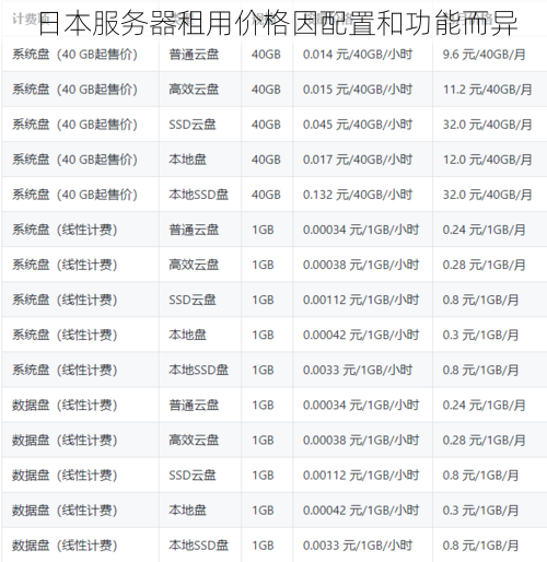 日本服务器租用价格因配置和功能而异