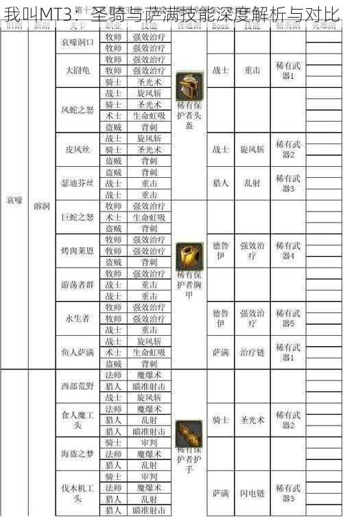 我叫MT3：圣骑与萨满技能深度解析与对比