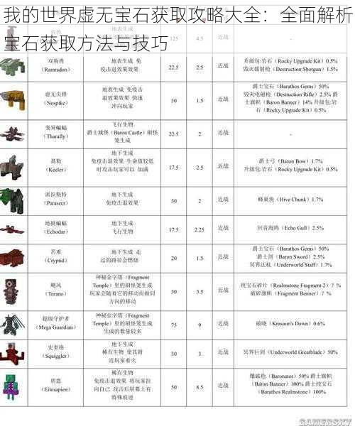 我的世界虚无宝石获取攻略大全：全面解析宝石获取方法与技巧