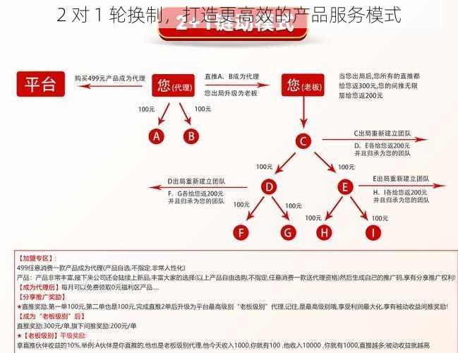 2 对 1 轮换制，打造更高效的产品服务模式