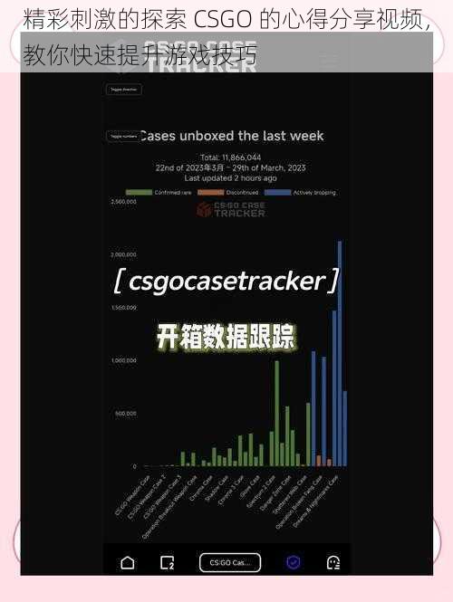 精彩刺激的探索 CSGO 的心得分享视频，教你快速提升游戏技巧