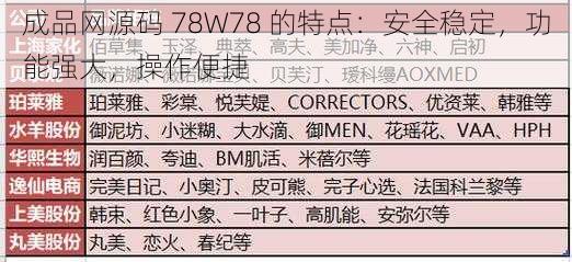 成品网源码 78W78 的特点：安全稳定，功能强大，操作便捷