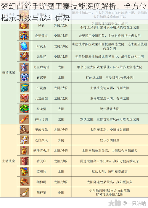 梦幻西游手游魔王寨技能深度解析：全方位揭示功效与战斗优势