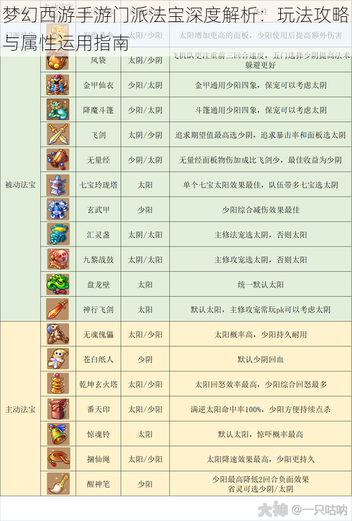 梦幻西游手游门派法宝深度解析：玩法攻略与属性运用指南