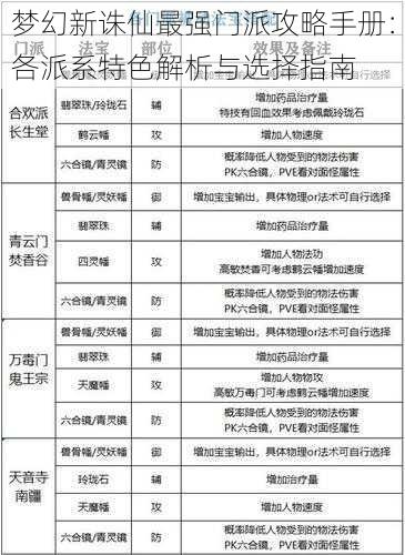 梦幻新诛仙最强门派攻略手册：各派系特色解析与选择指南