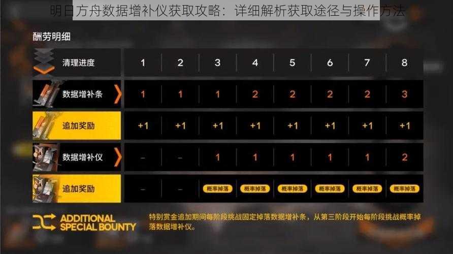 明日方舟数据增补仪获取攻略：详细解析获取途径与操作方法