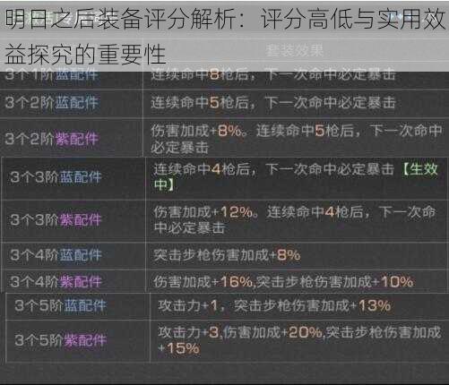 明日之后装备评分解析：评分高低与实用效益探究的重要性