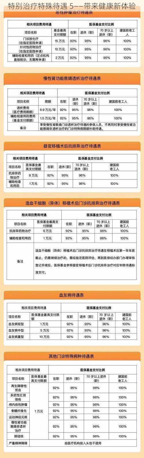 特别治疗特殊待遇 5——带来健康新体验