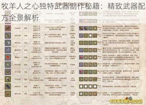 牧羊人之心独特武器制作秘籍：精致武器配方全景解析