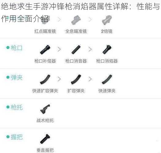 绝地求生手游冲锋枪消焰器属性详解：性能与作用全面介绍