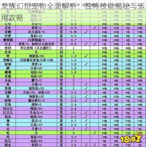 龙族幻想宠物全面解析：独特技能揭秘与运用攻略